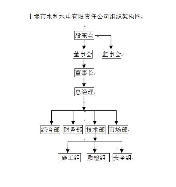 組織架構(gòu)圖3.jpg